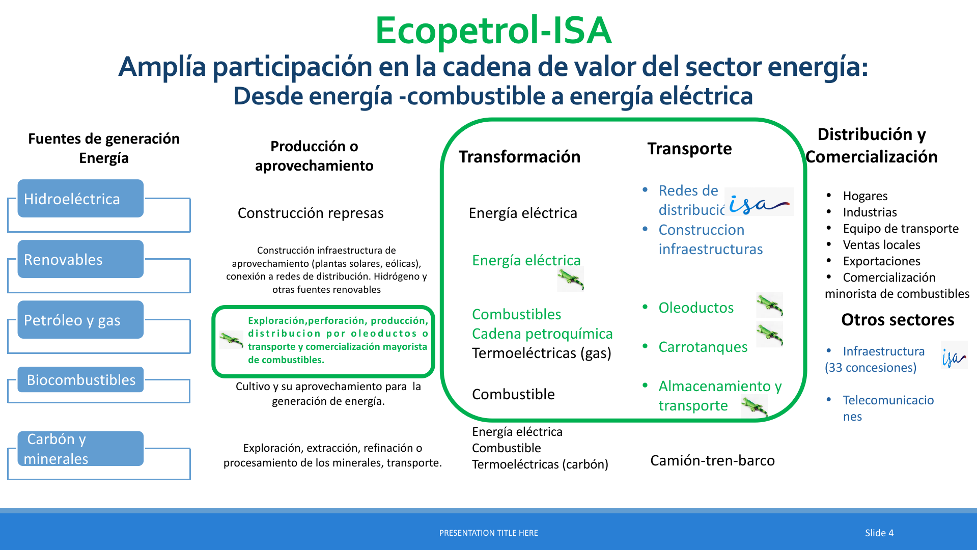 Slide4